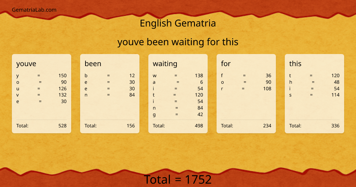 youve been waiting for this in english Gematria